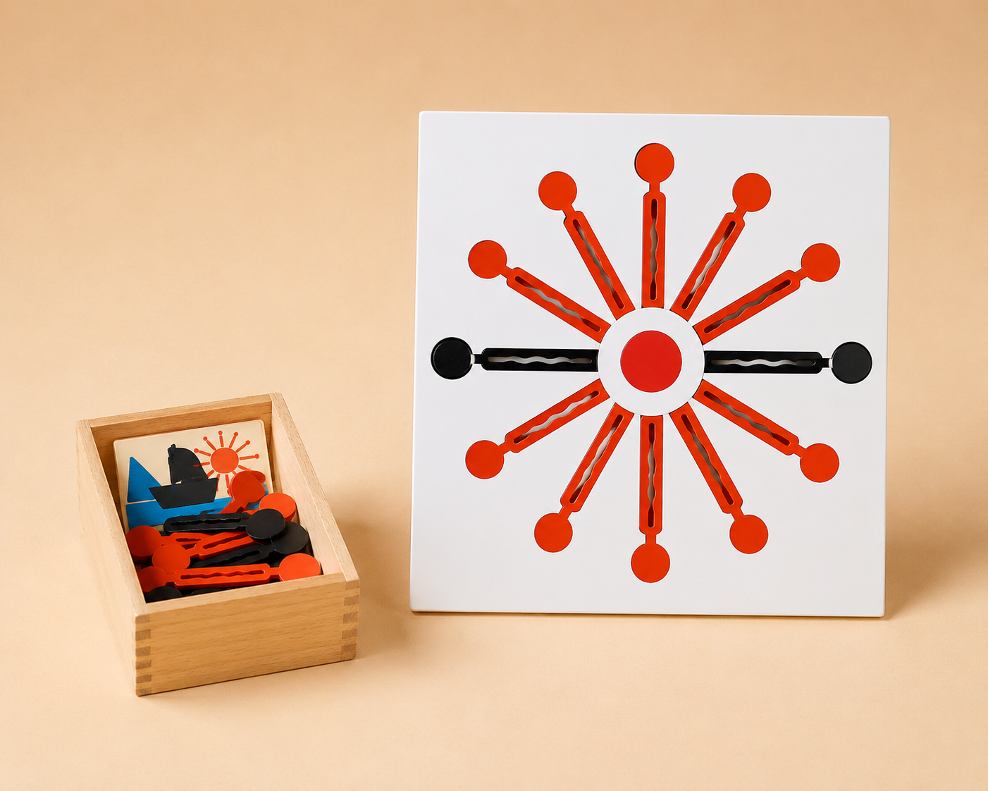 Reading Analysis 2nd Chart & Box